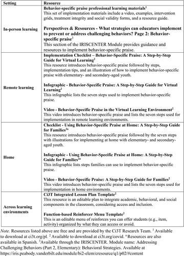 Figure 1. Behavior-specific praise implementation resources.