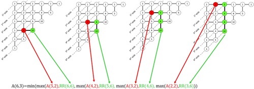 Figure 8. Visual representation of Algorithm 3.