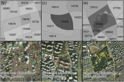 Figure 5. The representation of street-block coherence of three different areas within the urban area of Shanghai.