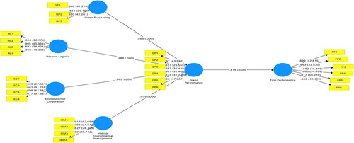 Figure 3. Path efficients.