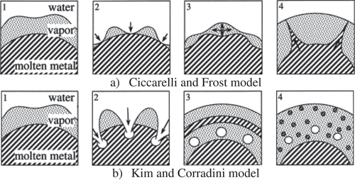 Figure 8. Thermal fragmentation models proposed in [Citation11] (a) and [Citation12] (b).