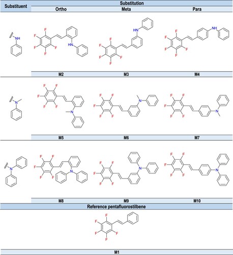 Figure 1. Structures of investigated pentafluorostilbene derivatives.