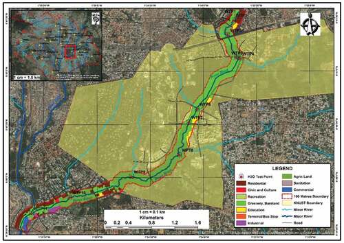 Figure 3. Land uses along the River Wiwi.