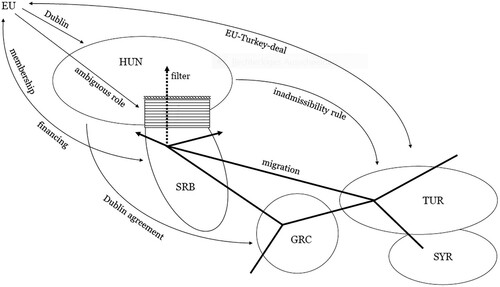 Figure 1. International Entanglement of the Hungarian-Serbian Border.