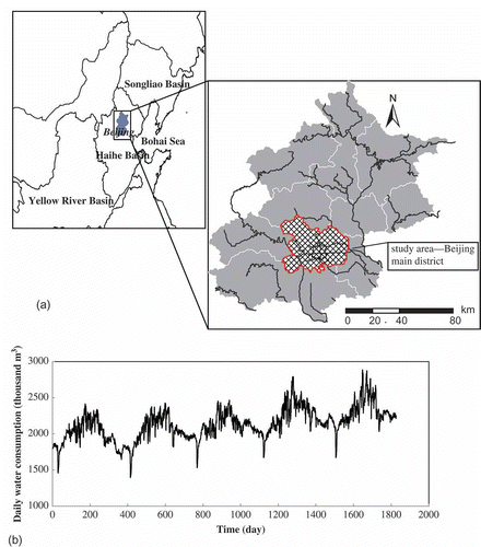 Fig. 1 (a) Location of the study area, Beijing main district and (b) daily urban water consumption in Beijing from 2006 to 2010.