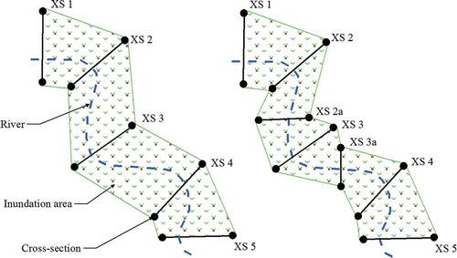 Fig. 7 Effect of cross-section locations on the domain of flood inundation delineation in HEC-GeoRAS.