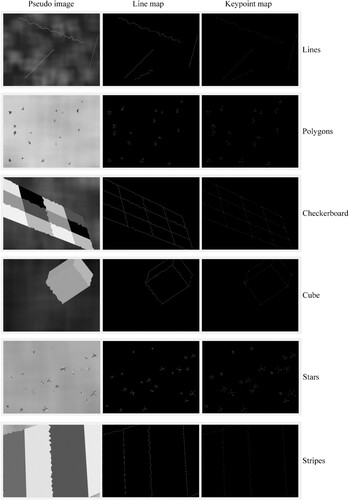 Figure 20. Training data samples of the six types of geometry templates in the pseudo image dataset.