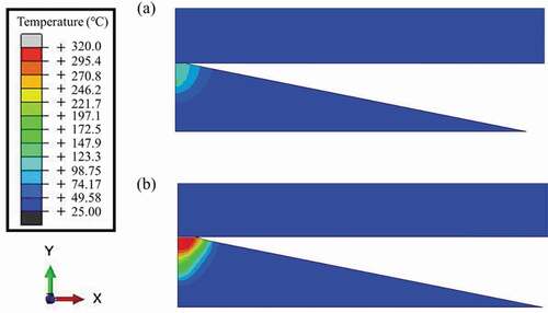 Figure 13. Temperature distribution of Triangular ED (4.5 MPa); (a) 0.010 s, (b) 0.011 s.