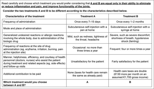 Figure 1 An example of a choice set used in the discrete choice experiment.