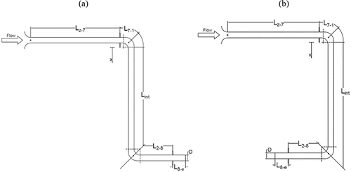 Fig. 2. Test setup. a. double elbow Z-configuration; b. double elbow U-configuration.