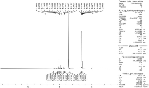 Figure 3. 1HNMR of PLGA-PEG copolymer.