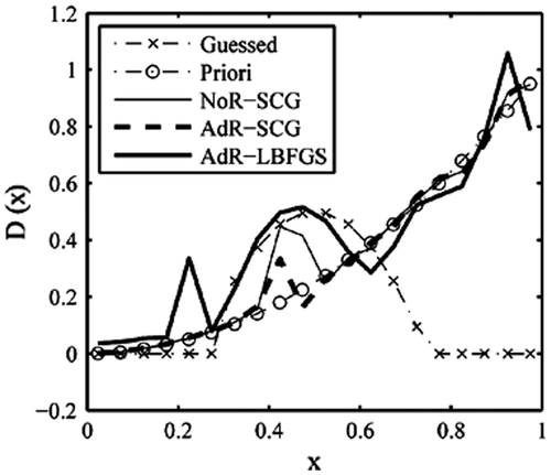 Figure 18. Retrieval results with sinusoidal-like function (2).