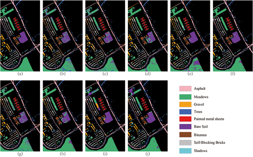 Figure 7. Classification maps with different methods on the University of Pavia dataset. (a) Ground-truth map. (b) SVM. (c) EMPs. (d) 2D-CNN. (e) 3D-CNN. (f) DBAM. (g) DFSL+SVM. (h) CNN-MAML. (i) FCN-Pyramid. (j) TrmGLU-Net+Aug.