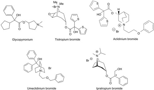 Figure 1 Inhaled, long-acting muscarinic antagonists, showing the molecular structure of glycopyrronium bromide compared with other anticholinergics.