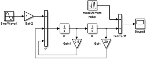Figure 1. Simulink model with displacement as input parameter.