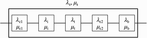 Figure 4. Series structure in Group 2.