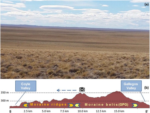 Figure 5. Morainal topography on the tablelands. (a) Gently undulating topography of moraine ridges seen from one of the moraine forming belts. (b) Terrain profile along the line of sight of Figure 5(a). The relative level among these moraines is the largest in the glacial landscape.