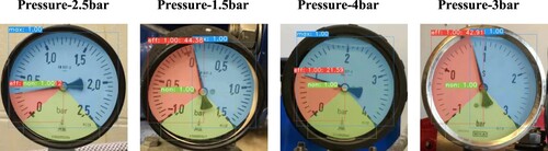 Figure 7. Demonstration of readings from four reference meters.