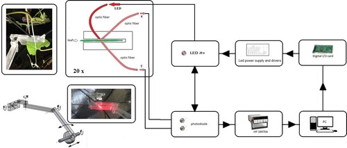 Figure 2. Block diagram.