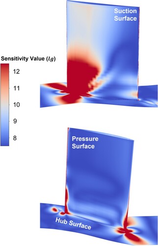 Figure 12. Contours of sensitivity value.