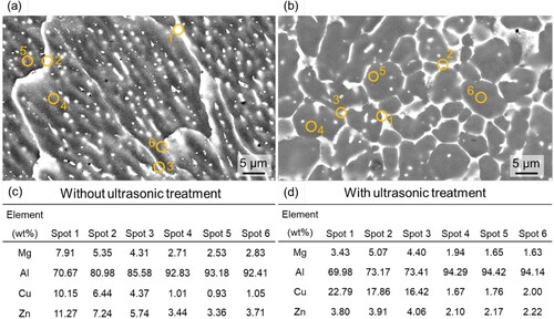 Figure 7. EDS analysis of DED produced AA7075 samples: (a, b) spots selected for element analysis for AA7075 without and with ultrasonic treatment, respectively, (c, d) element distributions of the selected spots for AA7075 without and with ultrasonic treatment, respectively.