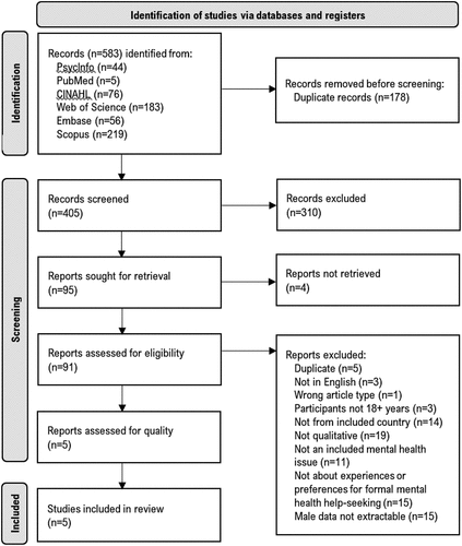 Figure 1. PRISMA 2020 flowchart.