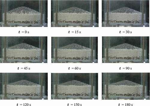 Figure 4. Observed self-leveling behavior of binary-mixed particle bed (Al2O3 (25%) and SS (75%) particles, dp = 2 mm, Qg ~ 50 L/min, V = 7.0 L, D = 0.31 m).