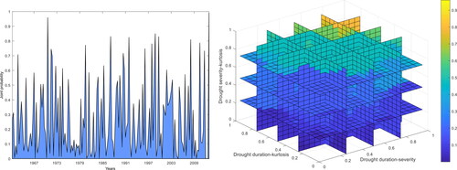 Figure 9. The joint probability trend.