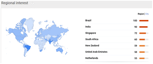 Figure 8. Regional interest in CRM.