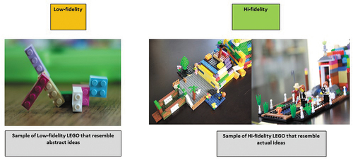 Figure 9. Comparing low-fidelity and hi-fidelity prototyping with LEGO during co-creation activities.