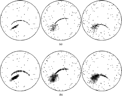 Fig. 4 Three representative patterns of simulation case 2: (a) original defect patterns; and (b) clustering results.
