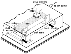 FIG. 1 Schematic diagram of the sampling instrument for cloud droplets.
