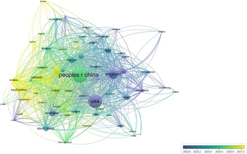Figure 5. International collaboration network in Bitcoin research with a minimal of ten articles, 2012–2022.