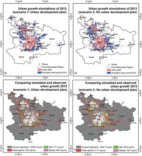 Figure 8. (a) Urban growth simulations based on scenario 1: urban development plan (i.e. PMR regional development plan), (b) Urban growth simulations based on scenario 2: no urban development plan (i.e. business as usual based on the historic trend observed from 1992–2001 and without any future development measures), (c) and (d) comparison of simulated growth of Pune based on scenario 1 and scenario 2, respectively, with observed urban growth from 2001 to 2013.