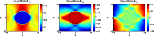 Figure A1. Reconstructed strains at fifth iteration.