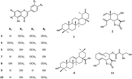 Figure 1. Chemical structures of 1–11 isolated from C. kilaea.