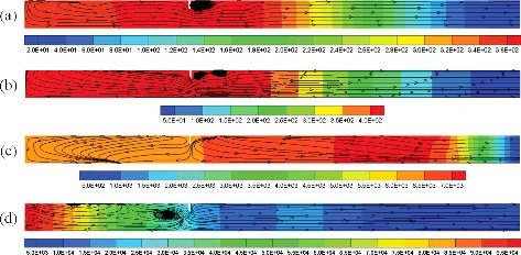 Figure 6. Overpressure distribution (Pa) and flow flied at (a) 0.25 s, (b) 0.325 s, (c) 0.343 s, and (d) 0.3459 s after ignition.