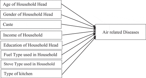 Figure 1. Conceptual Framework.