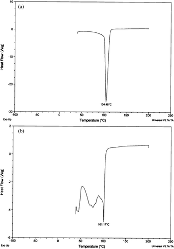 Figure 6 Effect of the different sludge structure on the DSC heat flow measured for(a) untreated, and (b) ultrasound treated WAS.