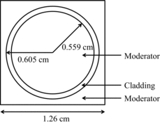 Figure 18. Description of Instrument tube.