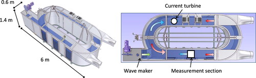 Figure 1. Schematic of the annular flume “Polludrome” used in these mesocosm experiments to generate current and waves over a muddy bed with seawater.