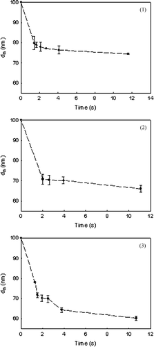 FIG. 6a Plot of LHS on time of equation (Equation11) for pristine titanium dioxide at three temperatures of (1) 1000°C, (2) 1025°C, and (3) 1050°C. The slope is equal to −1/2Bd f 4.