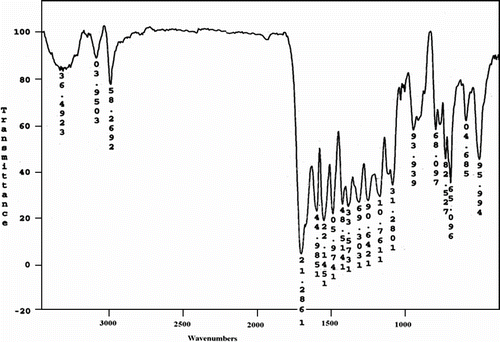 Figure 5 FTIR spectrum of PA 5f.