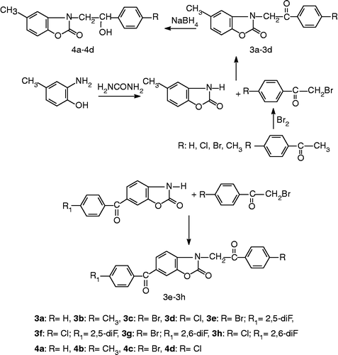 Scheme 1.  Protocol for synthesis of titled compounds 3a–3h, 4a–4d.