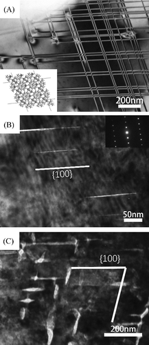 Figure 5. TEM micrographs of the B4C specimen. (A) As-received r001_33 specimen. Insert is structure model of B4C. (B) As-received r001c21 specimen. (C) The r001b21 specimen after heat-treatment at 1040 °C for 10 min, and observed at room temperature.