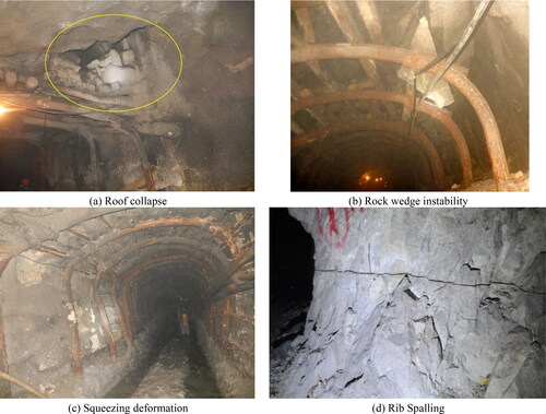 Figure 9. Surrounding rock failure types.