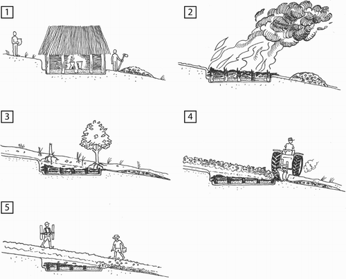Figure 6. Schematic representation of site formation, exposure and detection at site RB231. 1) LBA building on gentle slope; 2) the building is destroyed by fire; 3) the remains of the burnt structure are covered by colluvium; 4) modern plowing exposes the downslope part of the structure and the refuse heap; 5) geophysical and archaeological detection of the remains. (Drawings W. de Neef).