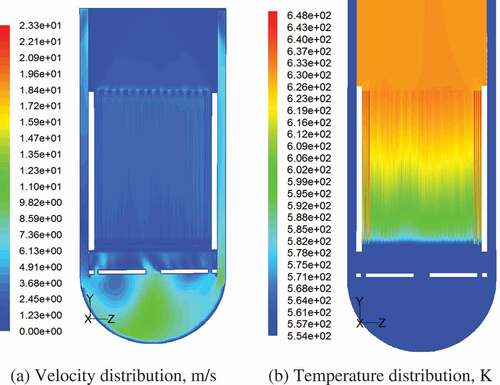 Figure 6. Flow distribution of loop fault. (a) Velocity distribution, m/s (b) temperature distribution, K.