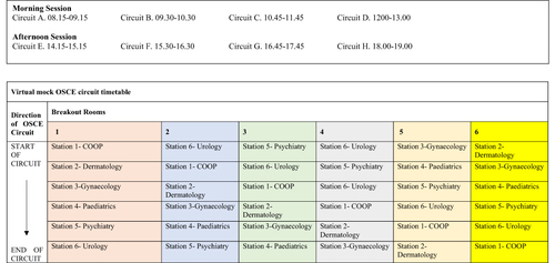 Figure 2 OSCE set-up.