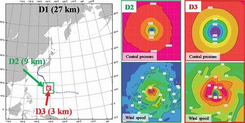 Figure 1. Computational domain for the high-resolution typhoon model (HTM) with the sample track of Typhoon CHABA (2004). Black, blue, and green squares are D1, D2, and D3 domains, respectively. The figures on the top right show the horizontal distributions of Pc calculated in D2 and D3 (contoured at every 20 hPa). The figures on the bottom right show the horizontal distributions of wind speed at a 10 m height calculated in D2 and D3 (contoured at every 10 m/s).